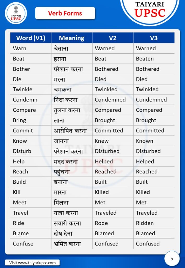 Verb Forms v1 v2 v3 With Hindi Meaning
