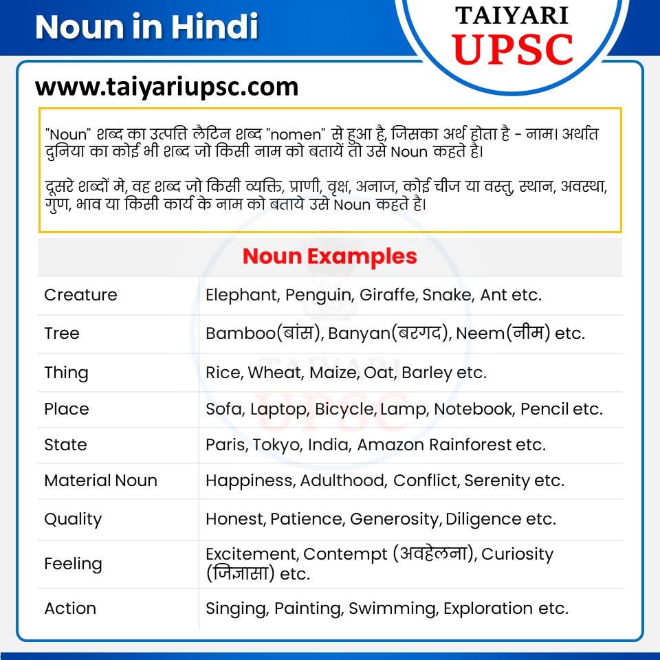 Noun in Hindi | Definition and Example