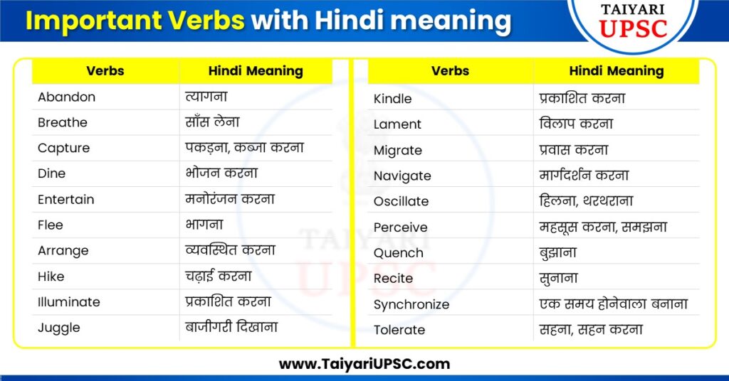 100 Verbs in English with Hindi meaning