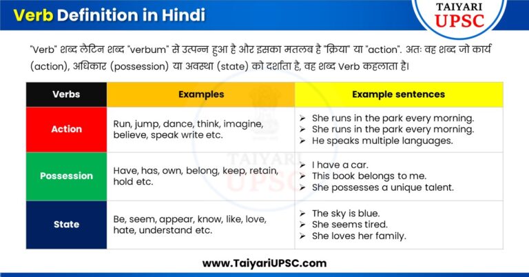 Verb in Hindi - Easy-to-understand definition, types with examples